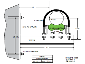 Rolchr1a